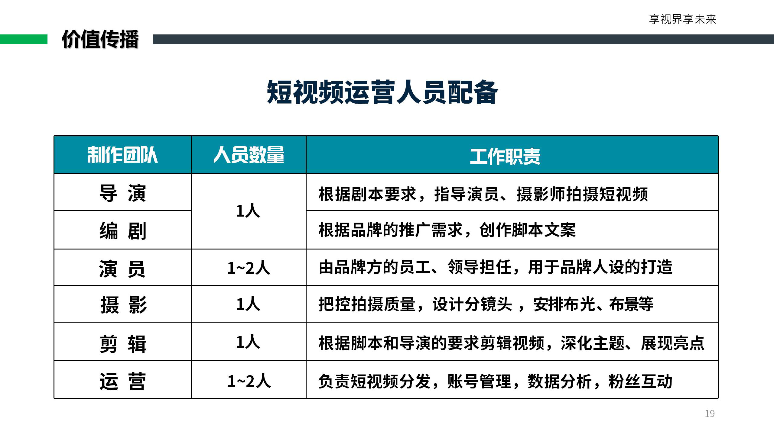 短视频矩阵运营